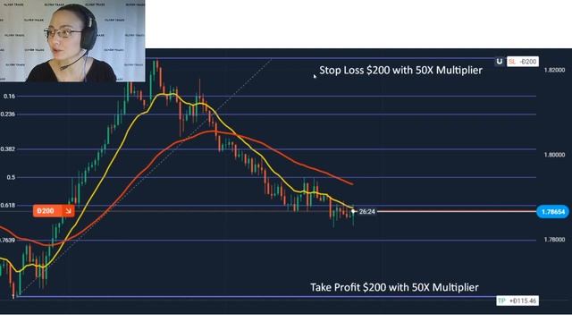 Step 4. FOREX on the currency market. Learn to manage your finances.