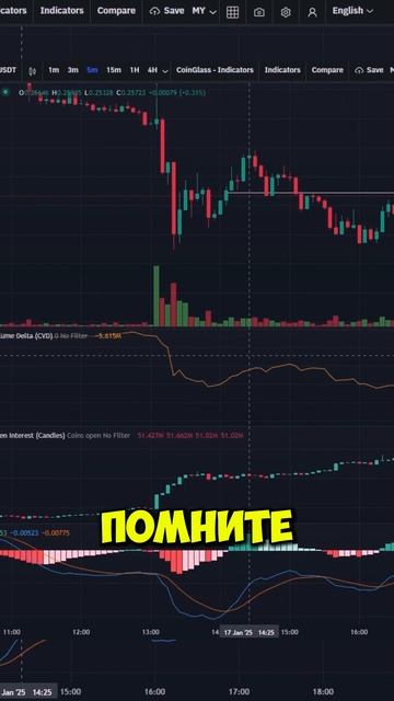 Торговля На ФЬЮЧЕРСАХ При Помощи СКРИНЕРА ПАМПОВ и ДАМПА