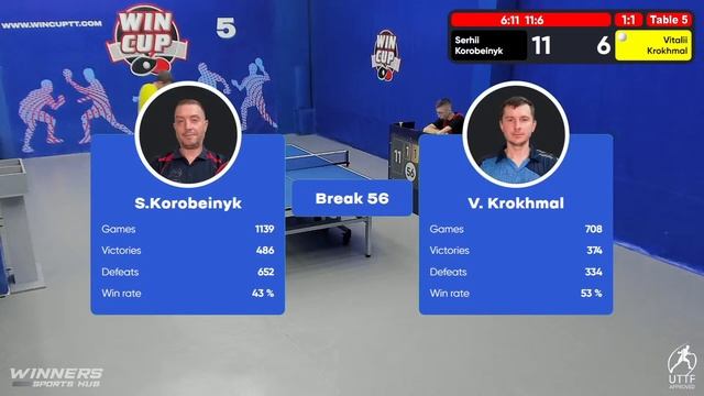 22:00 Serhii Korobeinyk (1:3) Vitalii Krokhmal  South 6 WIN CUP 24.08.2022 |TABLE TENNIS WINCUP