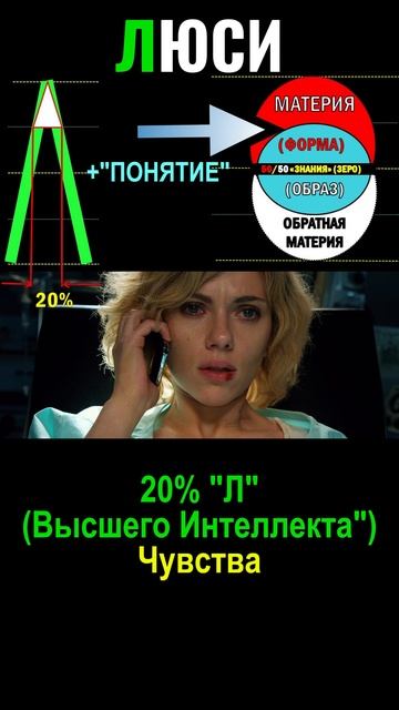 Код образа буквы Л(20%)