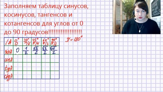 Заполняем таблицу синусов, косинусов, тангенсов и котангенсов. Готовимся к "Профилю".