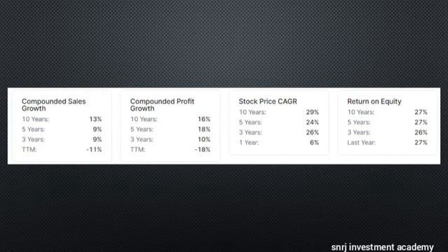 Wealth Creators|Pidilite Industries|PI share latest analysis|PI Stock latest news