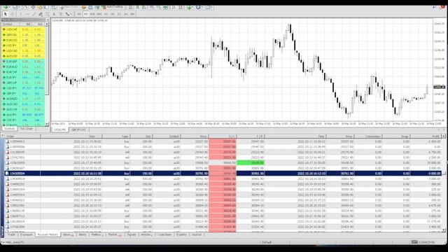 The Ultimate US30 EA BOT | Pass Your FTMO MyForexFunds Challenge Exam | Best Expert Advisor MT4 MT5