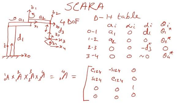 SCARA robot FK & IK solution