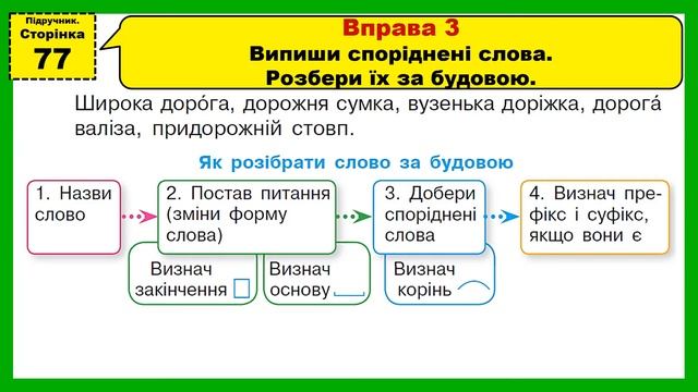 Повторення. Будова слова