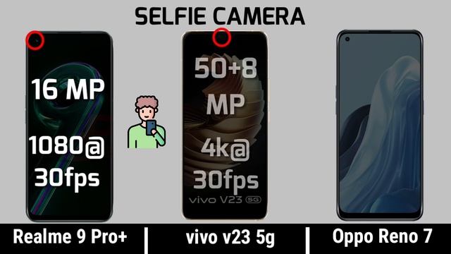 Realme 9 Pro Plus vs Vivo v23 5g vs Oppo Reno 7 || Price || specification || full comparison