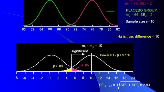 Sample size calkulation why&how