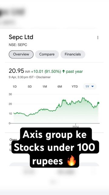 Axis group ke stocks under 100 rupees 🔥 @mybiniyog.  #stockmarket #sharemarket #investment