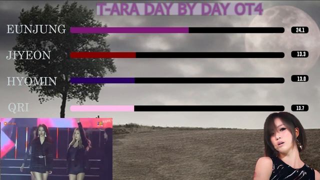 T-ARA DAY BY DAY OT4 LINE DISTRIBUTION