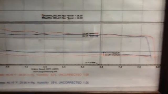 418 whp E85 Evo 8/Stock Turbo