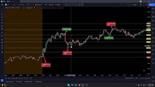 How I Traded SPY Today 07-07-22