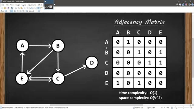 Learn Graphs in 5 minutes _19