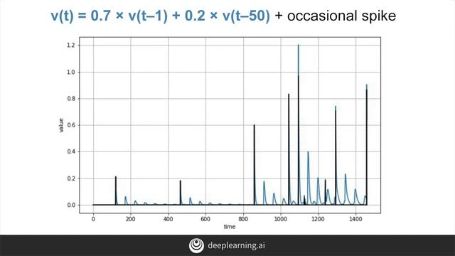 Common Patterns in Time Series: Seasonality, Trend and Autocorrelation