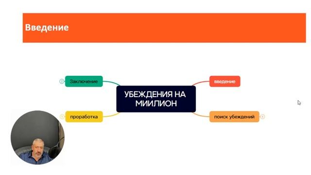 Убеждения на миллион (Первый бесплатный урок)