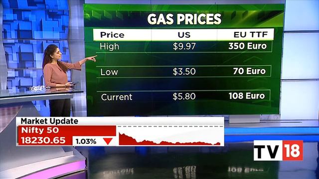 EU Countries Agree Gas Price Cap To Battle Energy Crisis | Trading Hour | CNBC-TV18