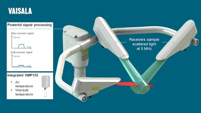 Vaisala Forward Scatter Sensor FD70 - Product briefing by Tommi Linna