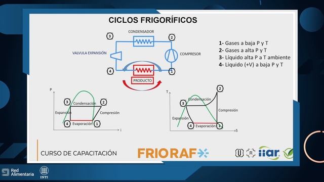 Fundamentos de la refrigeración industrial