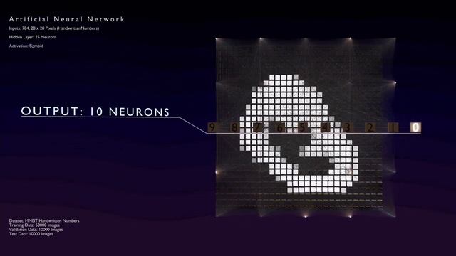 AI Neural Network Animation Nodes Python Blender