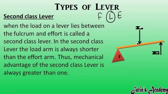 Types of levers with suitable example class 6th physics ICSE @jatinacademy