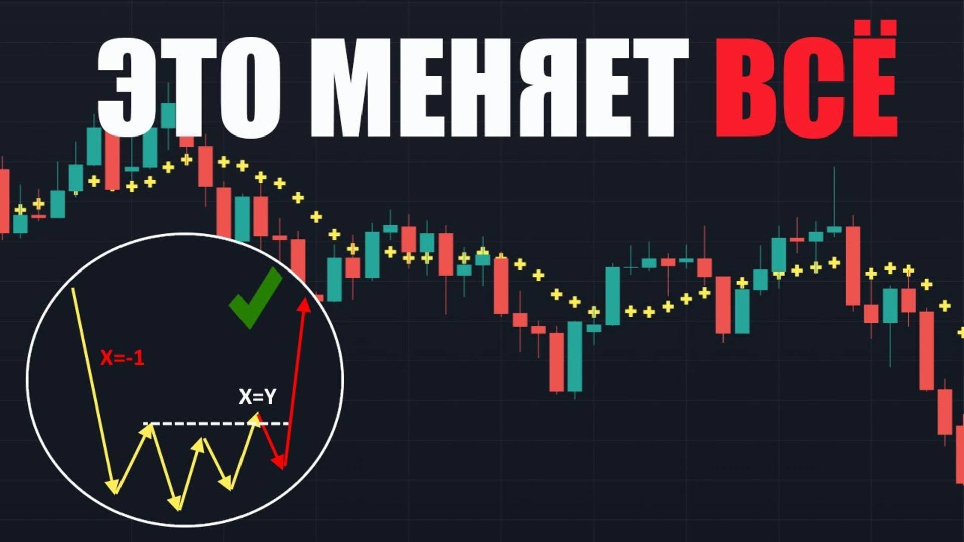 СЕКРЕТ Скользящей Средней который ВСЕГДА Помнят Профессионалы