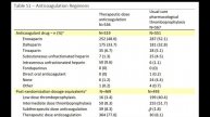 Therapeutic anticoagulantion in Critically Ill: 3 Platform trial (REMAP-CAP, ACTIV-4a, and ATTACC)