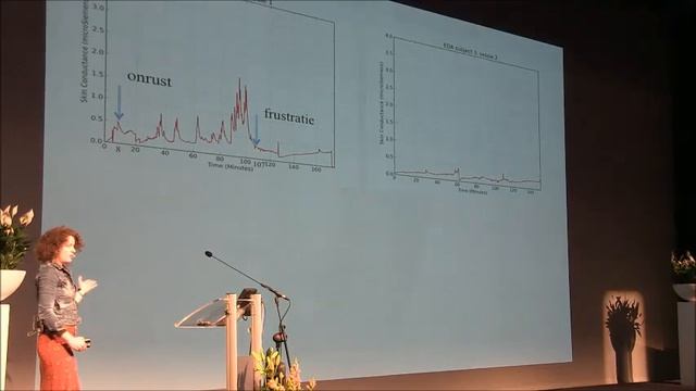 Buienradar - Marleen Laroy-Noordzij