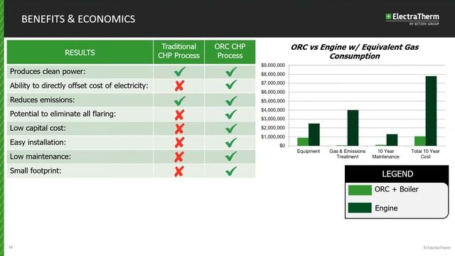 Technology Happy Hour: ElectraTherm