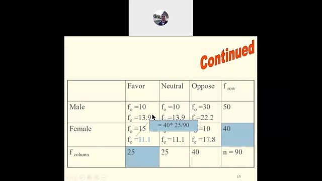 Chi square Test for assiciation 29 3 2020