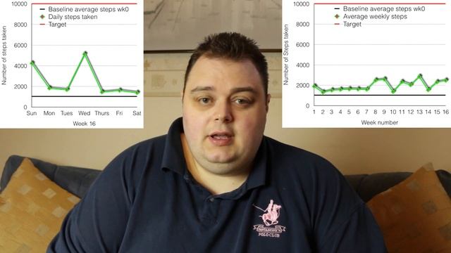 My weight loss journey (Week 17)