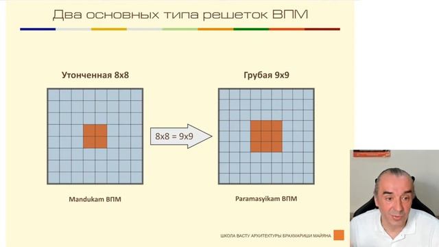 Нужно ли ставить намерение перед началом Васту-коррекции?