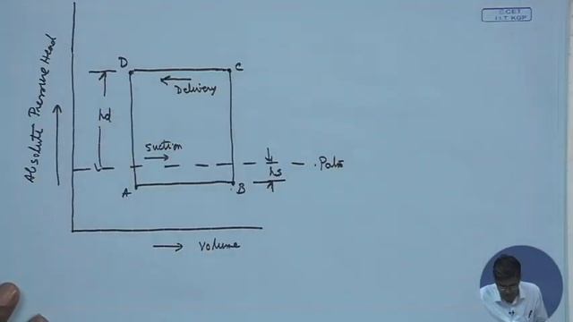 Reciprocating Pump Part - I