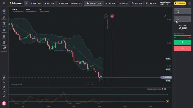 РАЗГОН ДЕПОЗИТА на BINOMO с 350 грн Часть 2 ОБУЧЕНИЕ СТРАТЕГИИ биномо Бинарные опционы