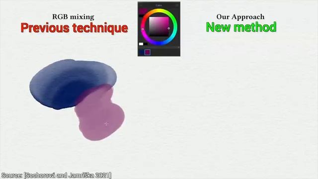 Next Level Paint Simulations Are Coming! 🎨🖌️