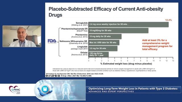 Aronne_Medications for Weight Loss & Overview of Efficacy of FDA-Approved Treatments for Obesity