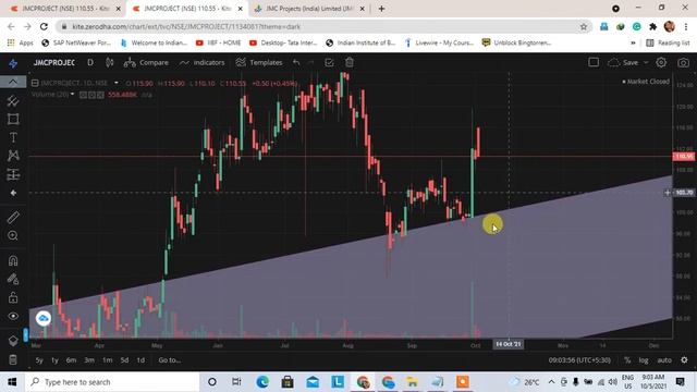 JMC Projects share analysis | Learn Stock Investing | Positional & swing trading for beginners