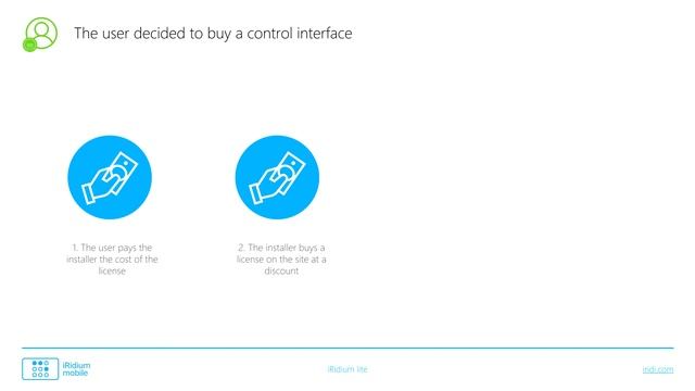 How to share iRidium lite control interface with a user who it is created for?