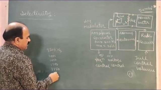 6  B SC  III  SELECTIVITY OF & ITS MEASUREMENT FOR RADIO RECEIVER