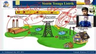 Pelatihan Electrical Grounding and Lightning Protection Teknisi PT PJB PLN Seluruh Indonesia