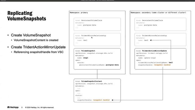 Kubernetes Data Protection WG Bi-Weekly Meeting 2024-04-03