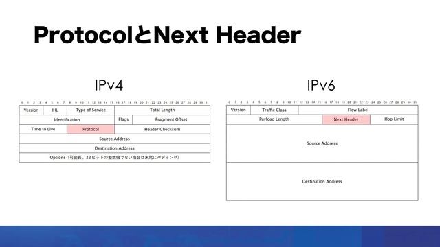 IPv6基本仕様 RFC 8200  概要