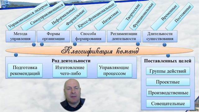 Роль командной работы в управлении организациями