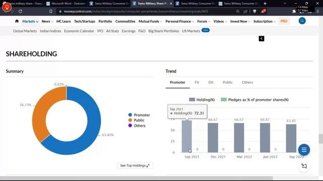 swiss military share analysisswiss military share resultswiss military share newsswiss military sha