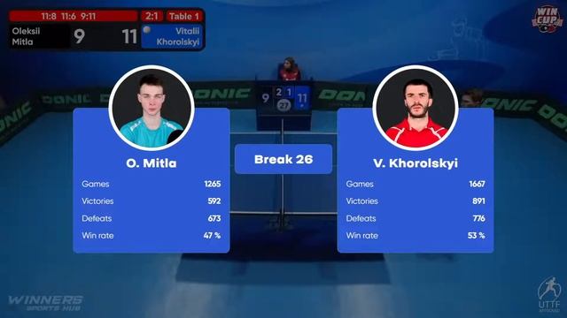 02:30 Oleksii Mitla 3 - 2  Vitalii Khorolskyi West 5 WIN CUP 07.10.2022 | TABLE TENNIS WINCUP