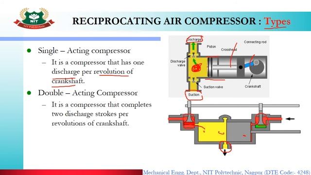 EE2I-BME- 4.1.2 Single stage reciprocating air compressor