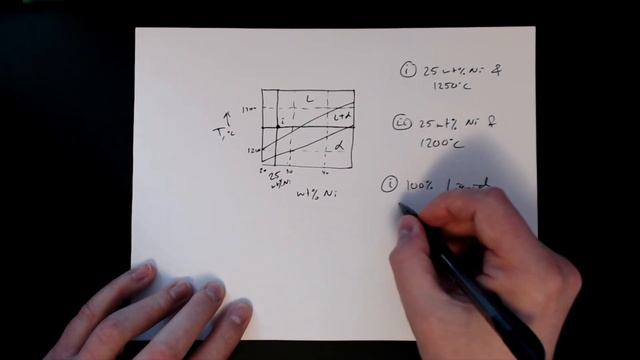 MSE 201 S21 Lecture 33 - Module 2 - Phases Present & Composition Example