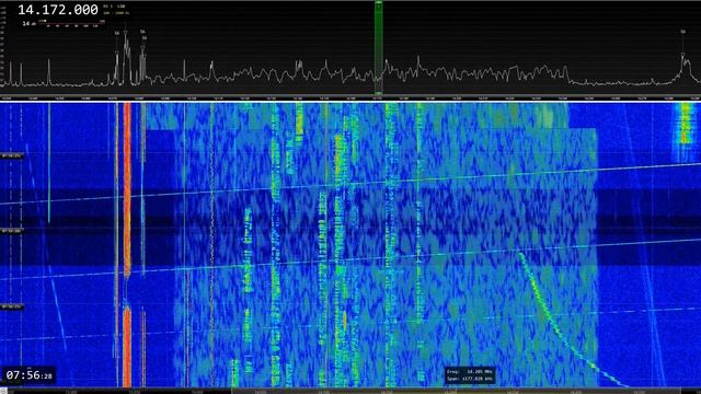 2020 04 02 0756 UTC Wideband OTHR BW 160K0E 10 sps (No sound)