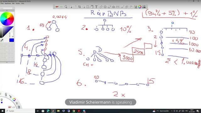 Детальный разбор партнерской программы смарт-контракта Rain BNB_01.02.3025