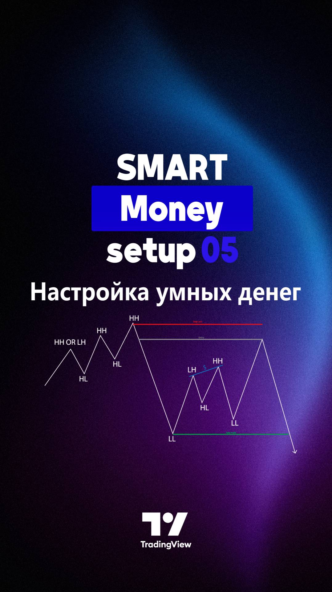 🚀Индикатор Smart Money Setup 05 – Минорный OB и подтверждение тренда в TradingView [TradingFinder]