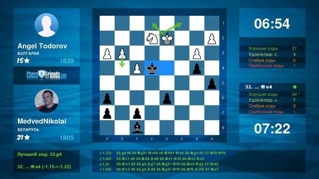 Chess Game Analysis: Angel Todorov - MedvedNikolai : 0-1 (By ChessFriends.com)