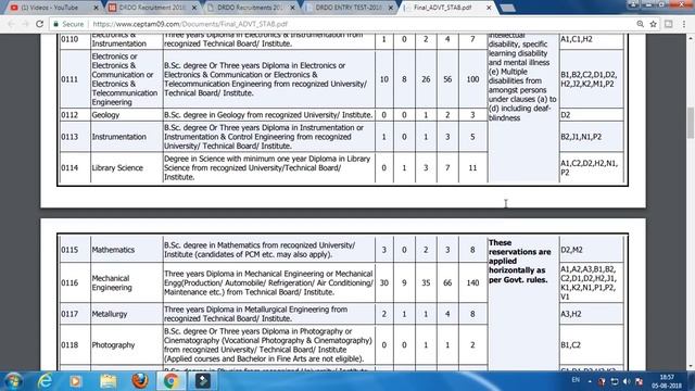 DRDO மத்திய அரசுப்பணி /CENTRAL GOVT JOB DRDO